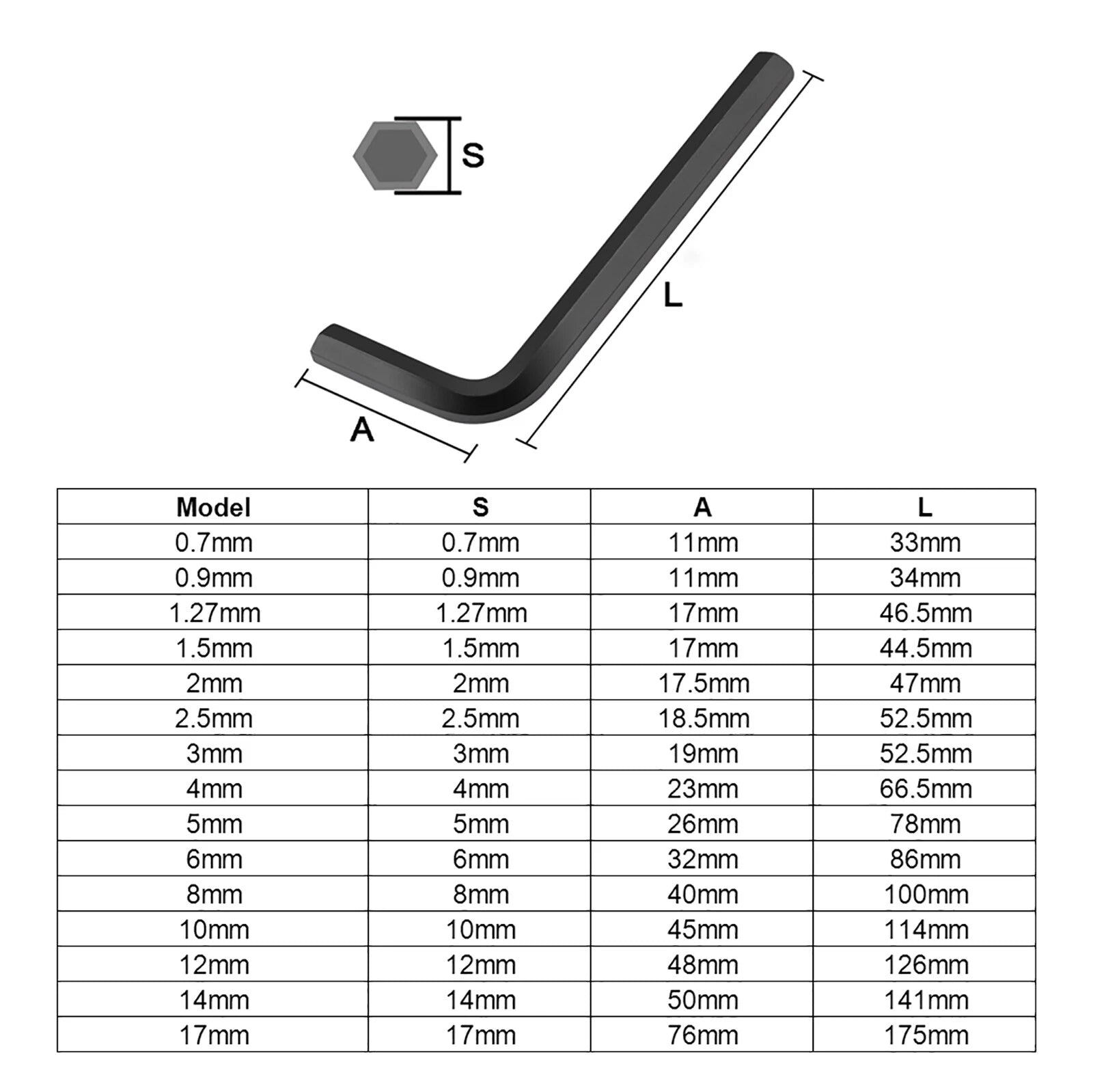 Metric Short Arm Allen Keys-Hex Wrench-Hexagon Key 0.7mm - 8mm All Sizes