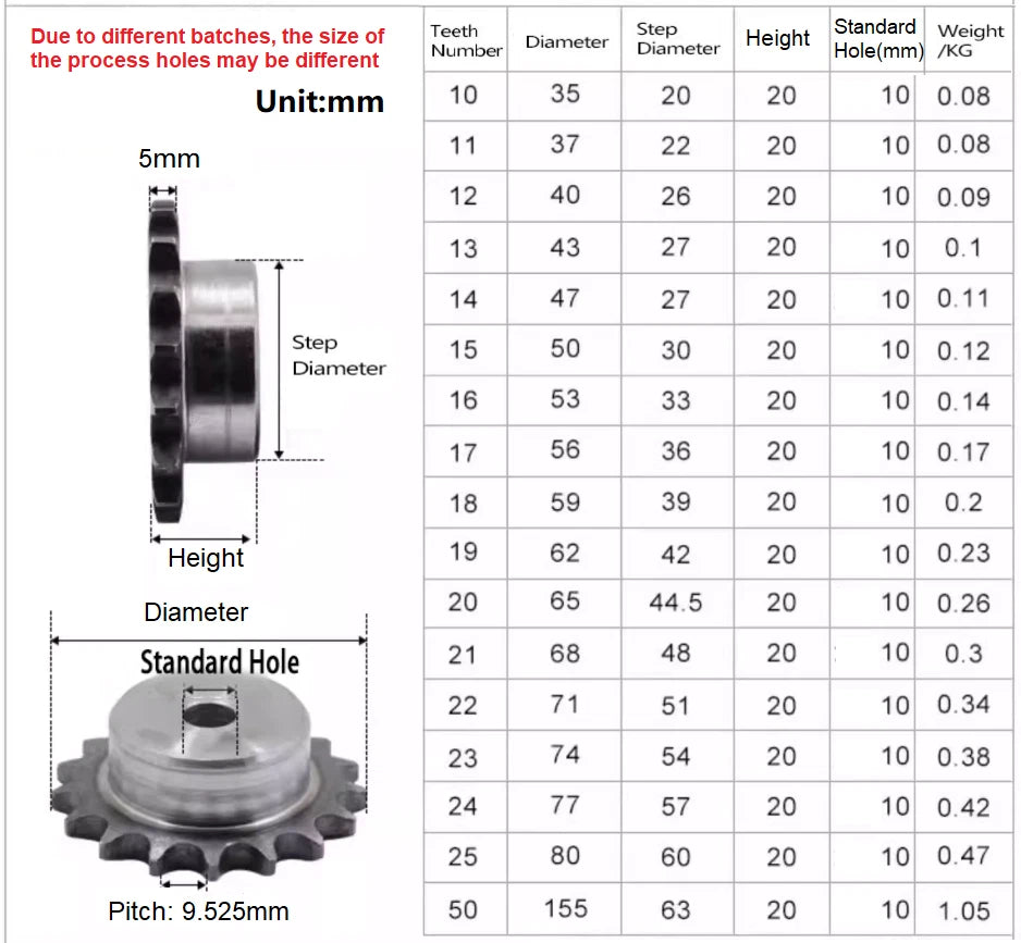 9-50 Teeth 06B Industrial Sprocket Wheel-Roller Chain 45# Steel Pitch 9.525mm