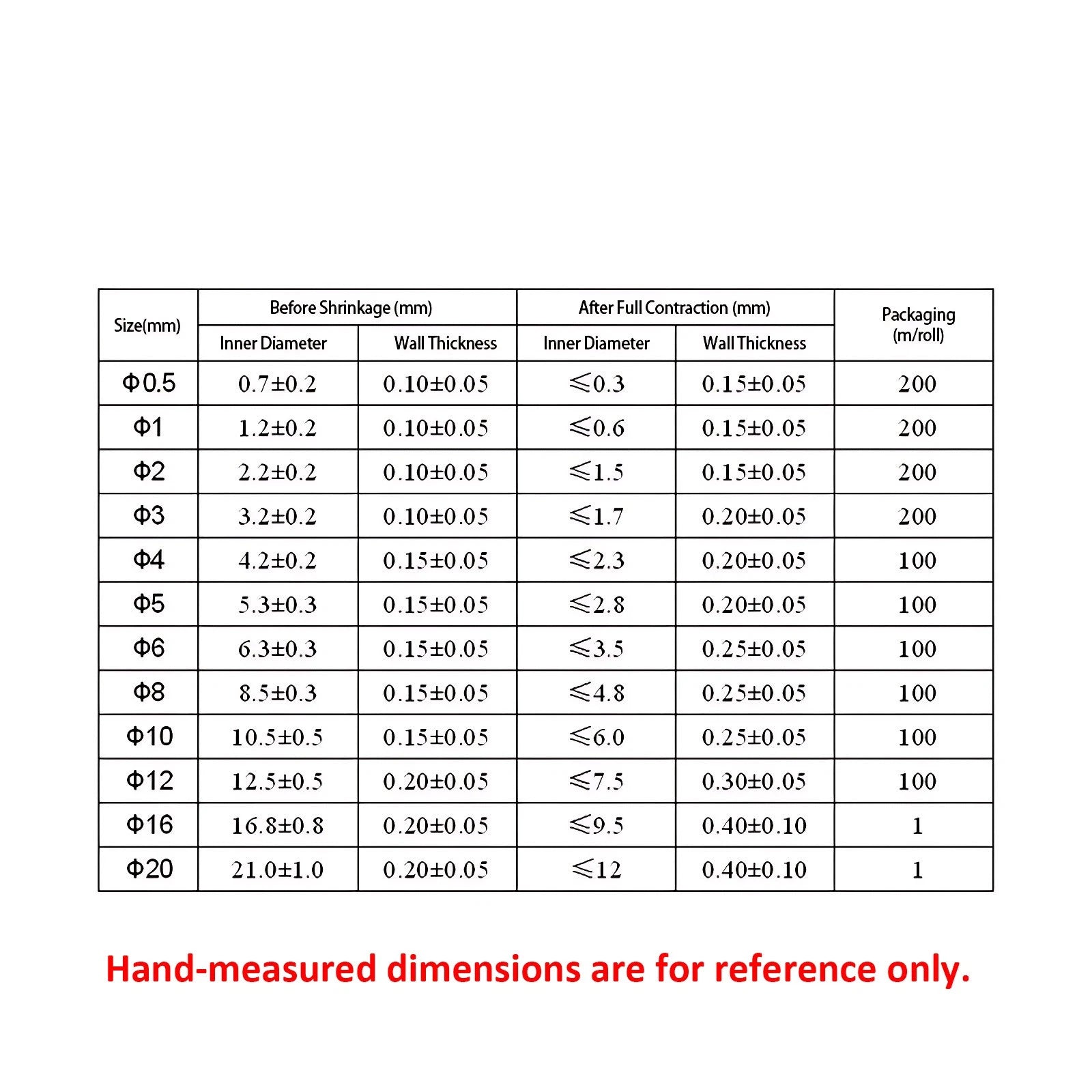 Clear PTFE 4:1 Heat Shrink Tubing — 260°C High Temp, φ0.5mm–φ40mm