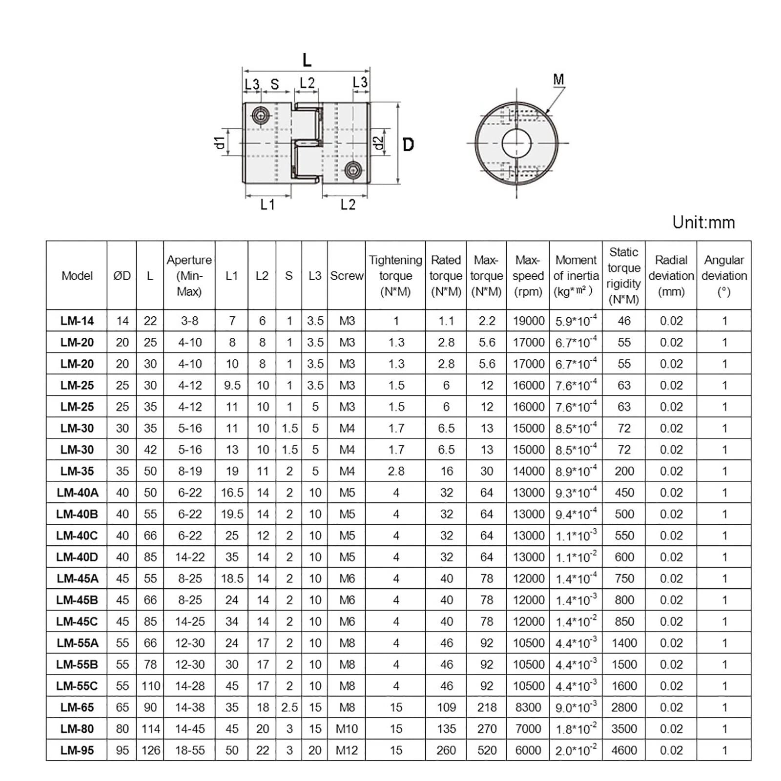 Aluminum CNC Shaft Coupler Flexible Plum Coupling Servo Motor All Bore Sizes
