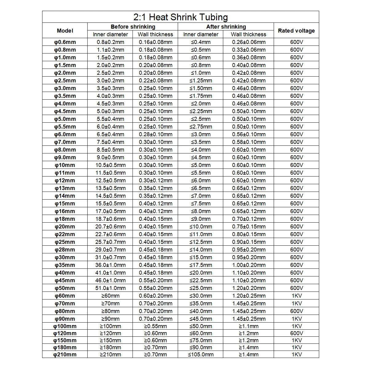 Marine Grade Dual Wall Heat Shrink Tubing with Adhesive Glue Lined — 3:1 / 4:1 / 2:1 Ratio