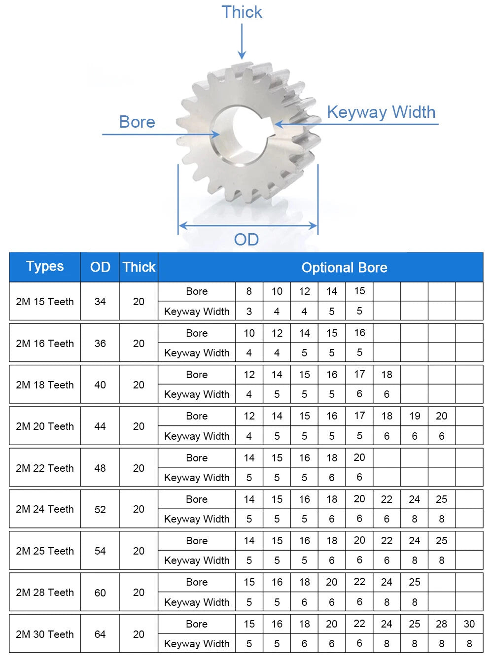 1/1.5/2 Mod 12~120 Teeth, Flat Gear Cylindrical Gear, Spur Gears Stainless Steel