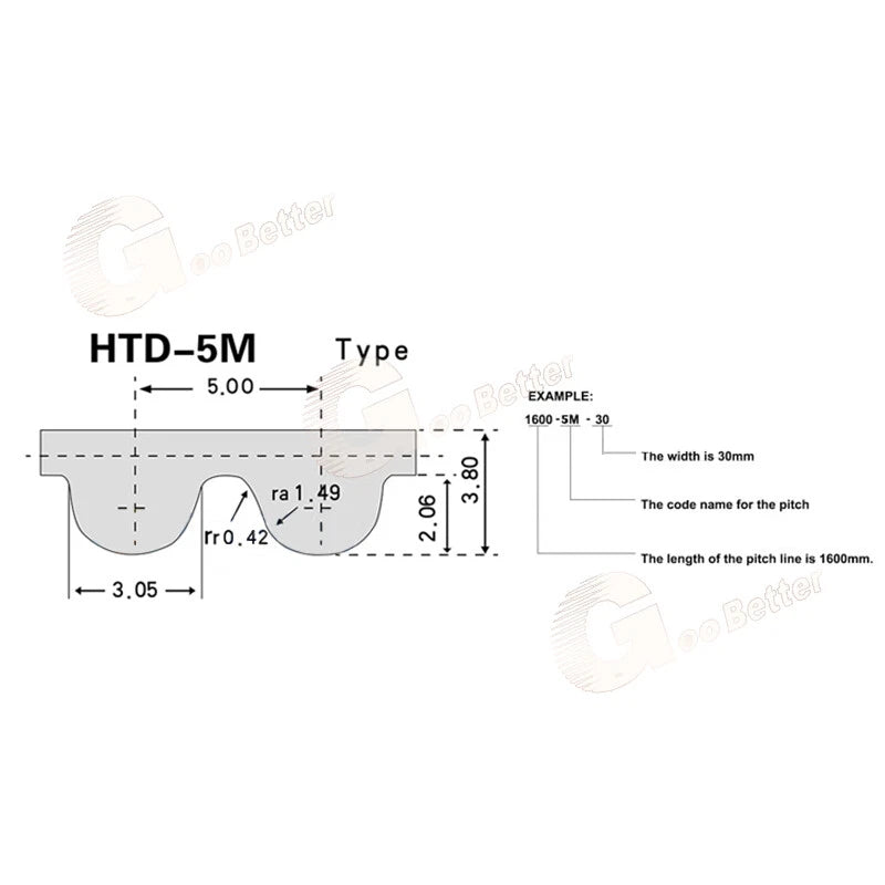 HTD 5M Closed Loop Rubber Timing Belt — 25mm Wide, 175mm to 3770mm Perimeter