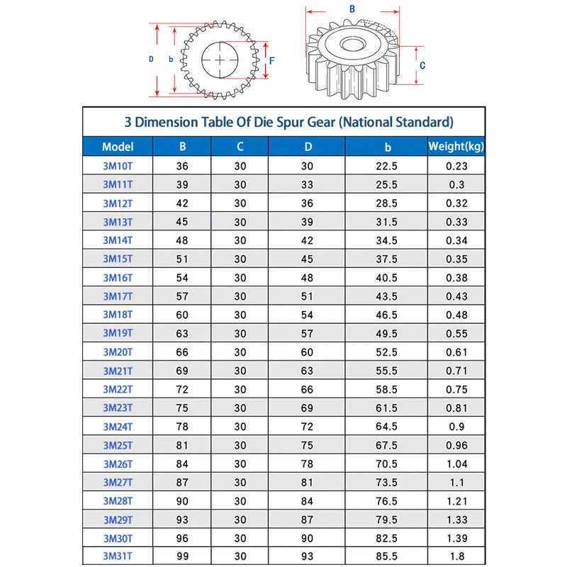 3 Mod 10-31 Teeth Spur Gears Transmission Gear Pinion Thickness 30mm 45# Steel