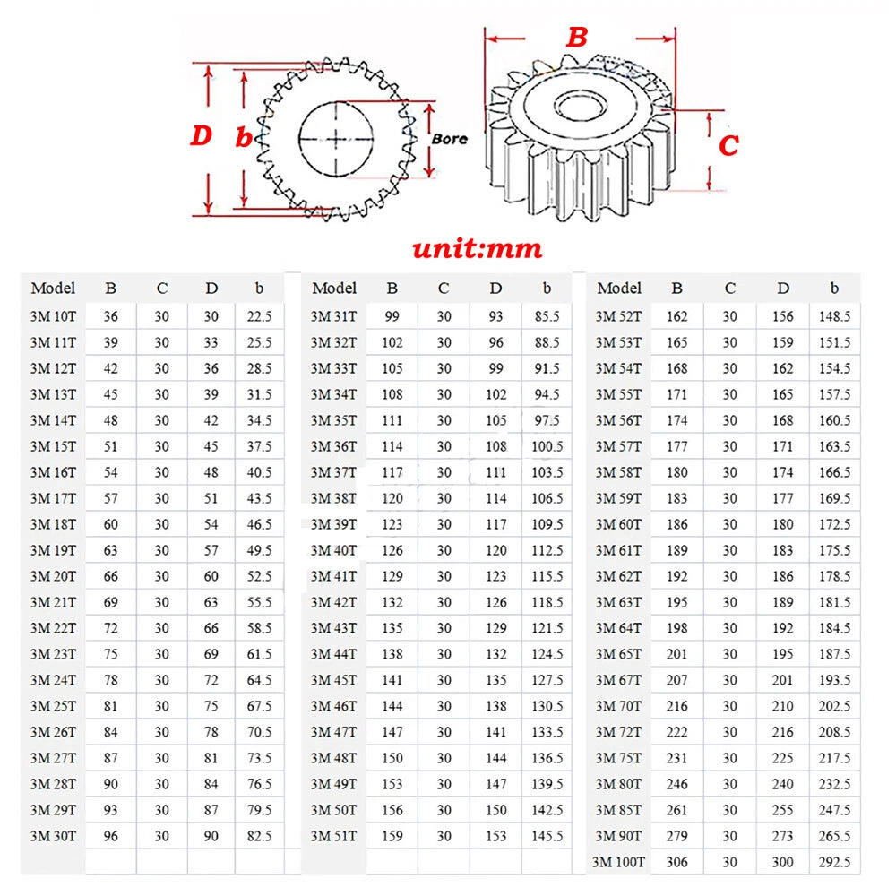 3/4/5 Mod 10T-56T Spur Gear 45# Steel Pinion Gear Thickness 3M-30mm 4M-35mm/40mm