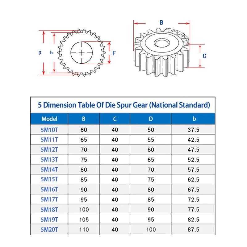 5 Mod 10-15 Teeth Spur Gears Transmission Gear Pinion Thickness 40mm 45# Steel