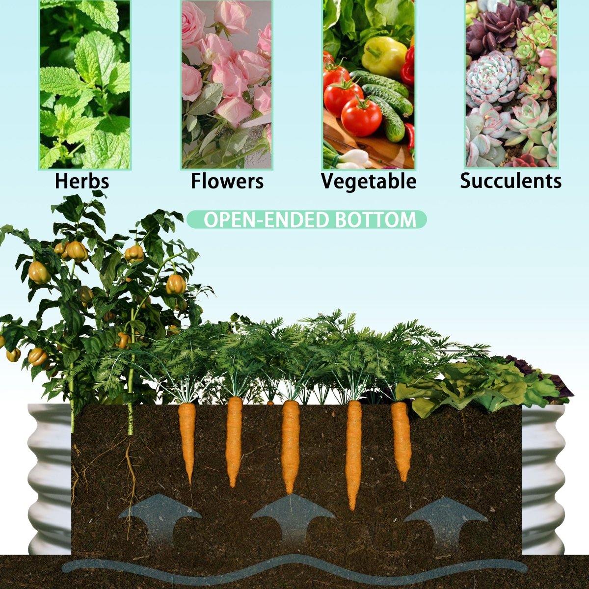 Raised Garden Bed Kit, Galvanized Planter Raised Garden Beds for Outdoor for Vegetables,Flowers &Herbs, Heavy Duty, Rust - Resistant, Easy Assembly - HomeDIYer