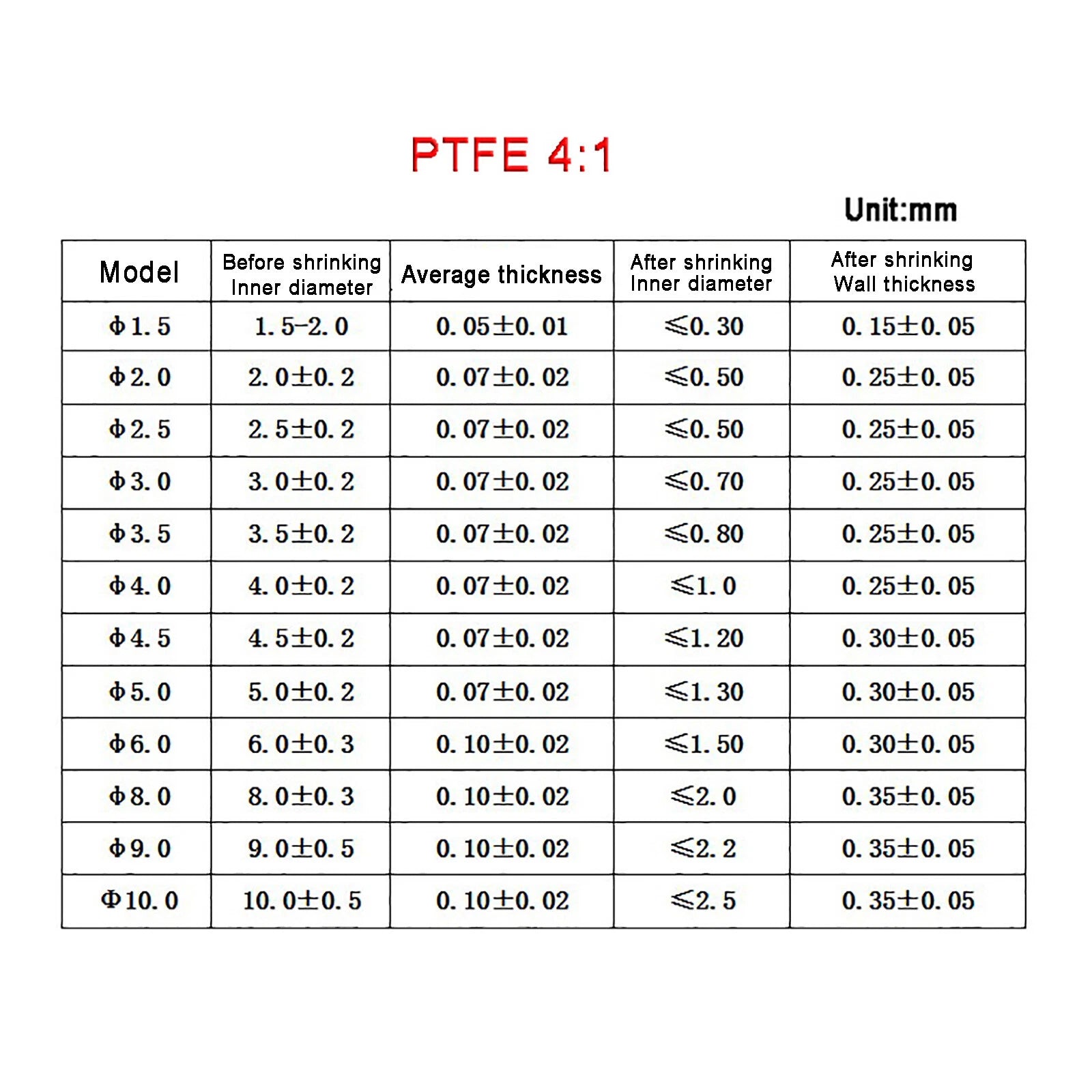 PTFE Heat Shrink Tubing — 1.7:1 & 4:1 Shrink Ratio, 300°C Rated, Oil Resistant