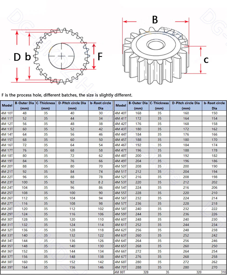 Mod 2/2.5/3/4/5 Spur Gear 10T-63T 45# Steel Pinion Gear Metal Gear Thick 20-40mm
