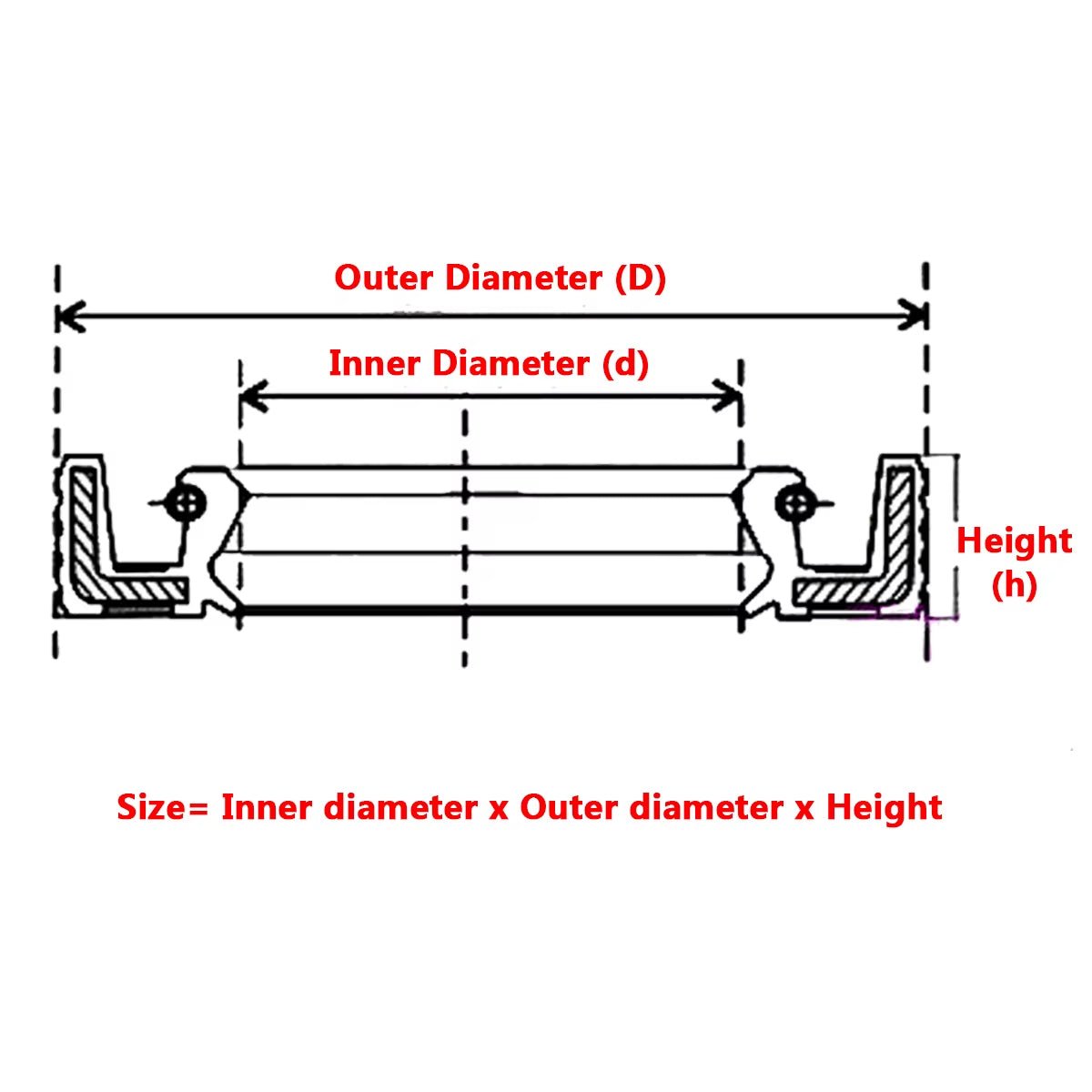 TC Series Skeleton Oil Seals & O - Ring Seals, ID 55mm - 80mm OD 70mm - 150mm, Thickness 7 - 15mm, Heavy - Duty Industrial Shaft Sealing for Machinery and Automotive Applications - HomeDIYer