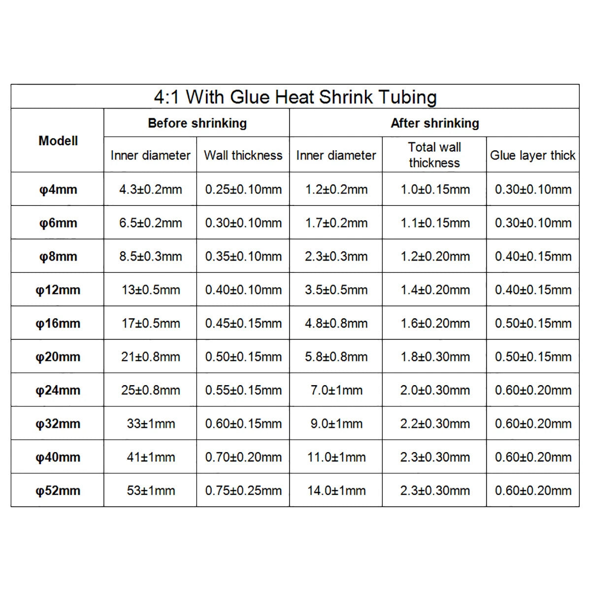 Marine Grade Dual Wall Heat Shrink Tubing with Adhesive Glue Lined — 3:1 / 4:1 / 2:1 Ratio