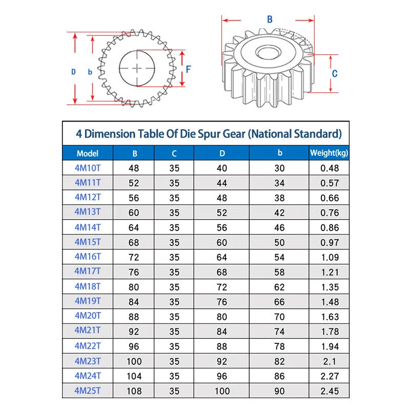 4 Mod 10-24 Teeth Spur Gears Transmission Gear Pinion Thickness 35mm 45# Steel