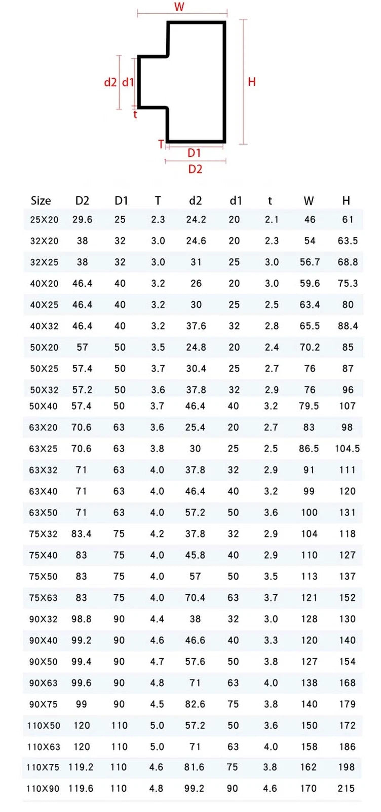 Reducing Tee Pipe Connector PVC Fittings T Type 3 Way Adaptor 20mm-160mm