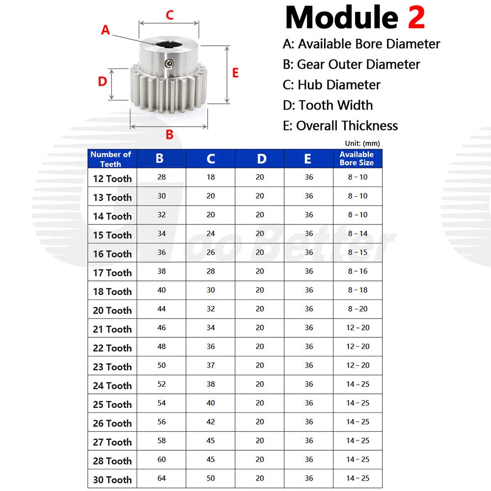 Mod 0.5 1 1.5 2 Precision Spur Gear Stainless Steel with Hub 12 Tooth - 60 Tooth
