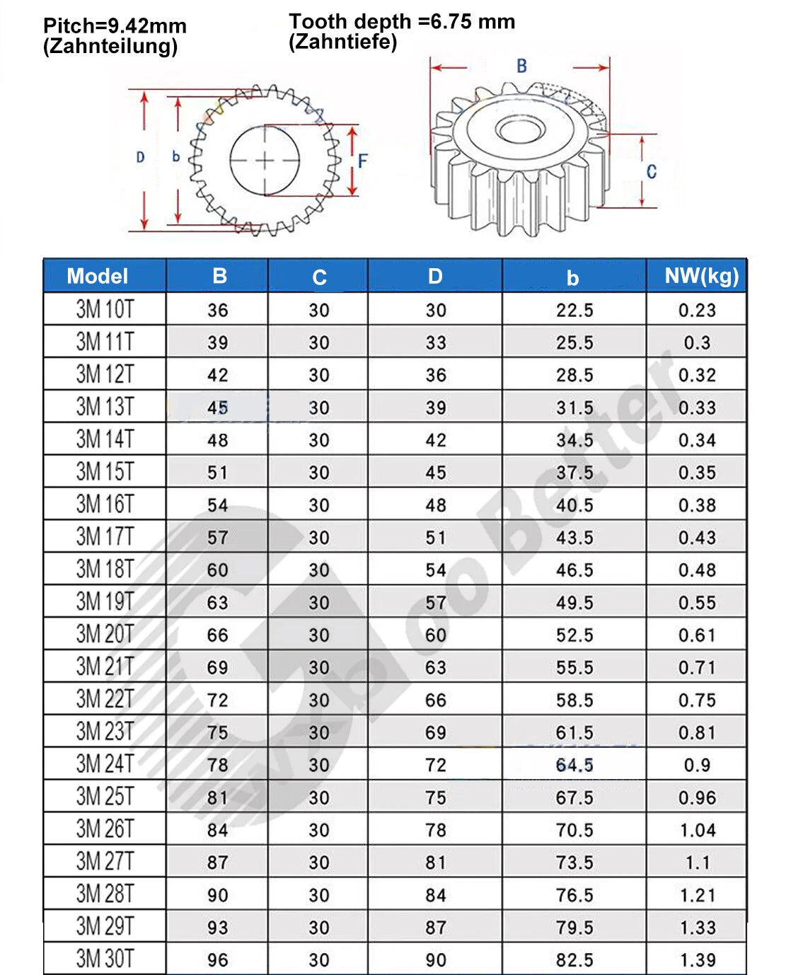 3 Mod #45 Steel Spur Gears Flat Gears 10T 11T 12T 13T~ 56T Blank Hole Gears