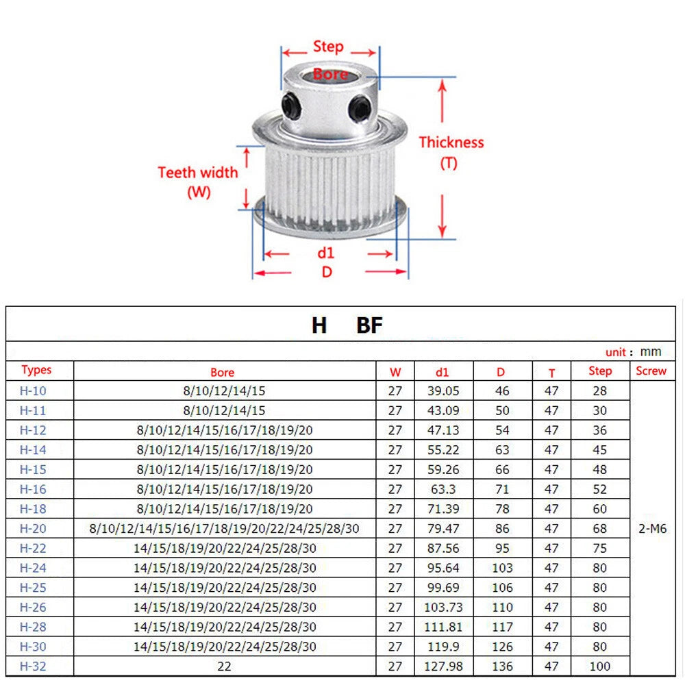 H-type Timing Belt Pulley Pitch 12.7mm BF-type Synchronous Wheel Width 27mm