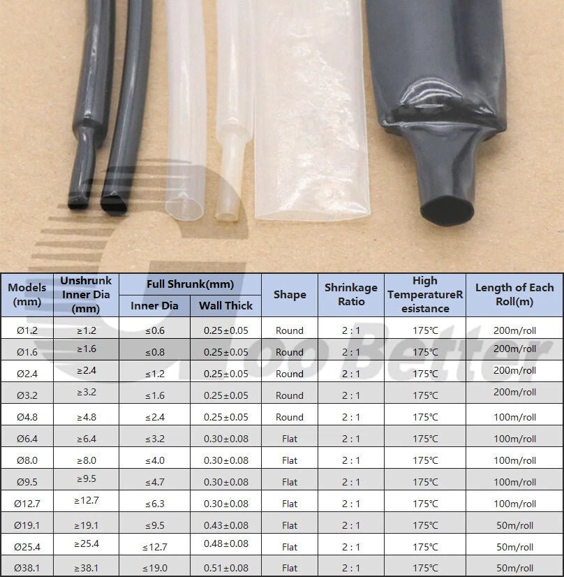 PVDF Heat Shrink Tubing — Ø0.8mm to Ø25.4mm | Black & Clear Electrical Sleeving - HomeDIYer