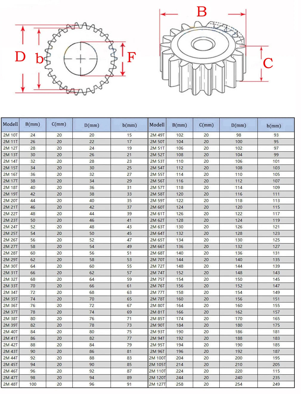 2/2.5 Mod 10T-100T Spur Gear 45# Steel Pinion Gear Thickness 2M-20mm 2.5M-25mm