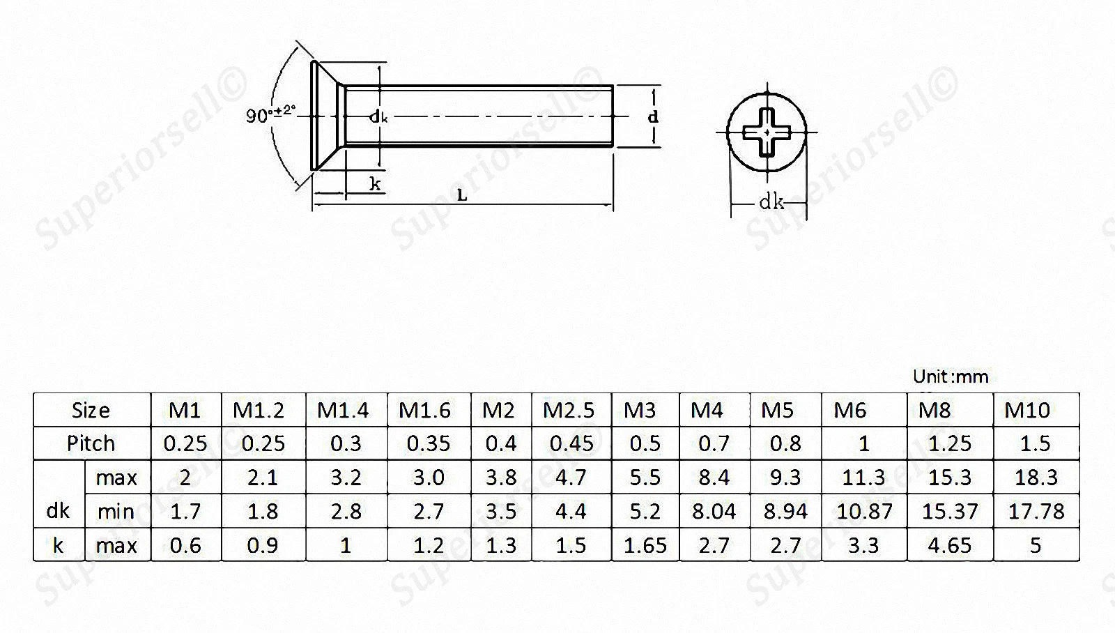 Black Nylon Phillips Flat Head Machine Screws – M2.5 M3 M4 M5 M6, Plastic, Corrosion-Resistant