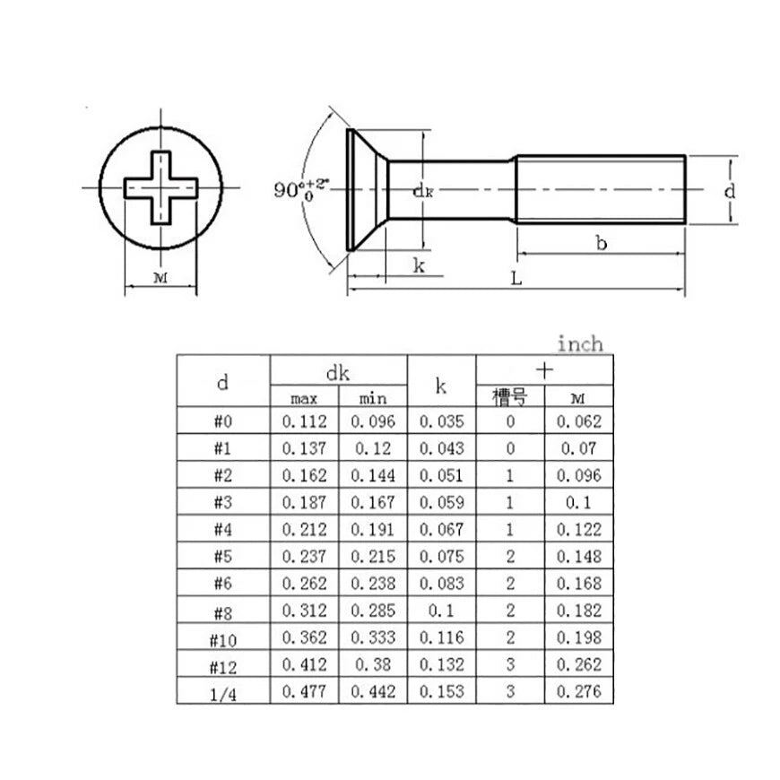 A2 Stainless Steel Phillips Flat Head Machine Screws | UNC 4 - 40 to 1/4 - 20 - HomeDIYer