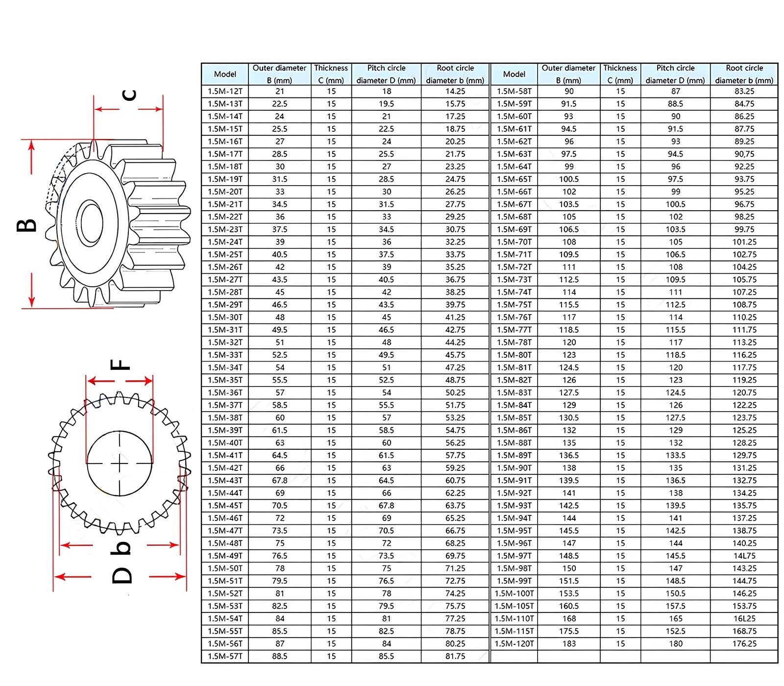 1/1.5/2 Mod 12T-150T Spur Gear 45# Steel Pinion Gear Thickn10-20mm Transmission