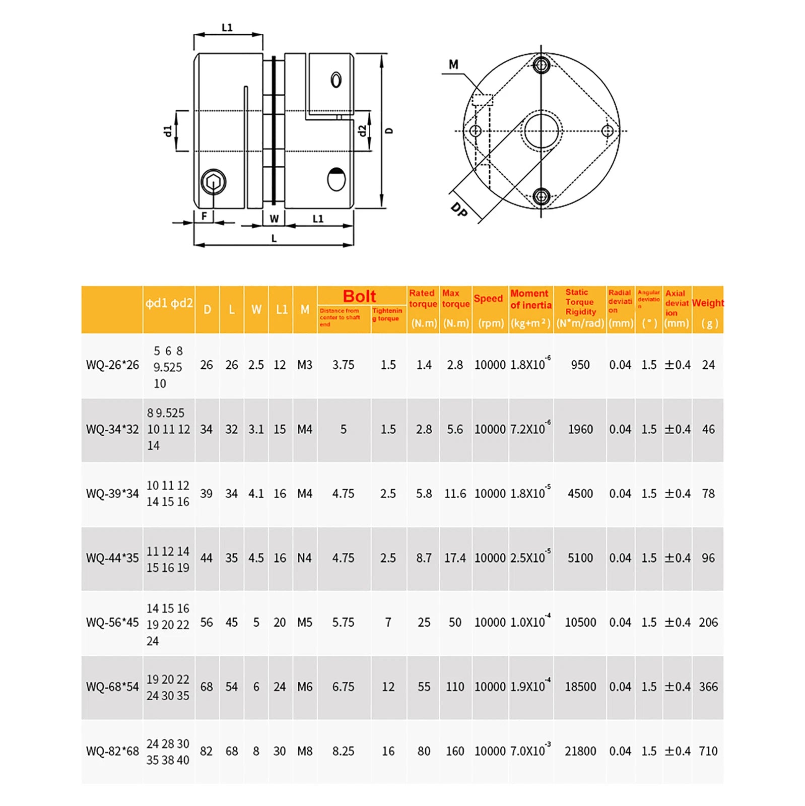 Servomotor Flexible Shaft Couplings Aluminium D68 Double Diaphragm CNC Coupler