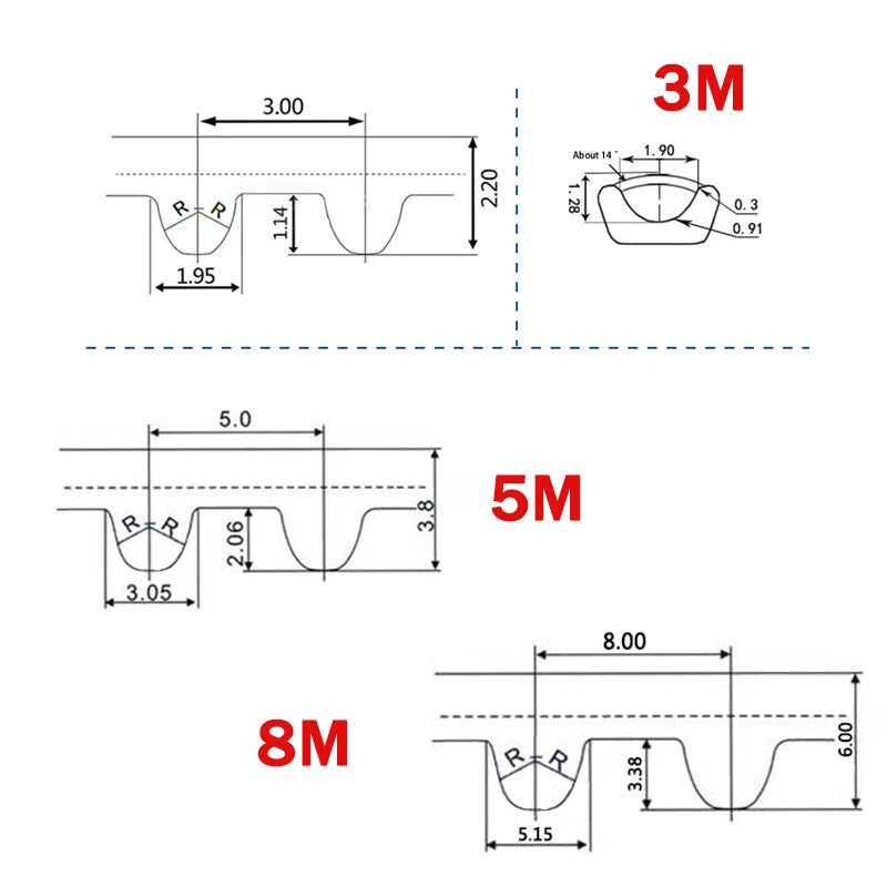 Open End Timing Belt — 3M / 5M / 8M / MXL / XL / L, 6–30mm Wide, Cut to Length