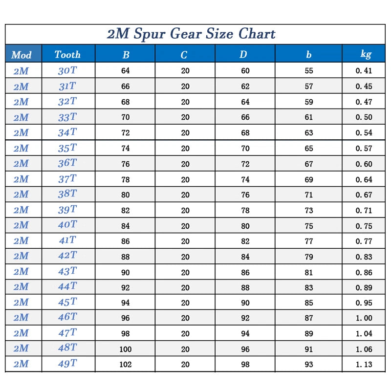 2 Mod  Spur Gears 10 - 58 Teeth Metal Spur Transmission Gear 45 Steel Multi-size