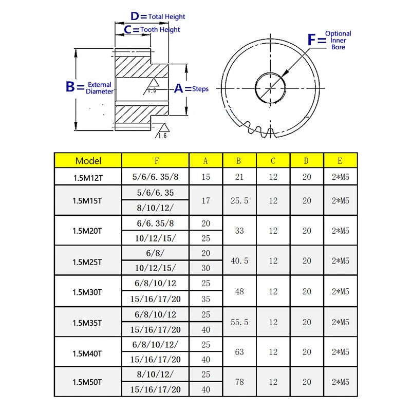 1.5 Mod 12 Teeth Spur Gears Bore 5-8mm Transmission Gear With Step 45# Steel