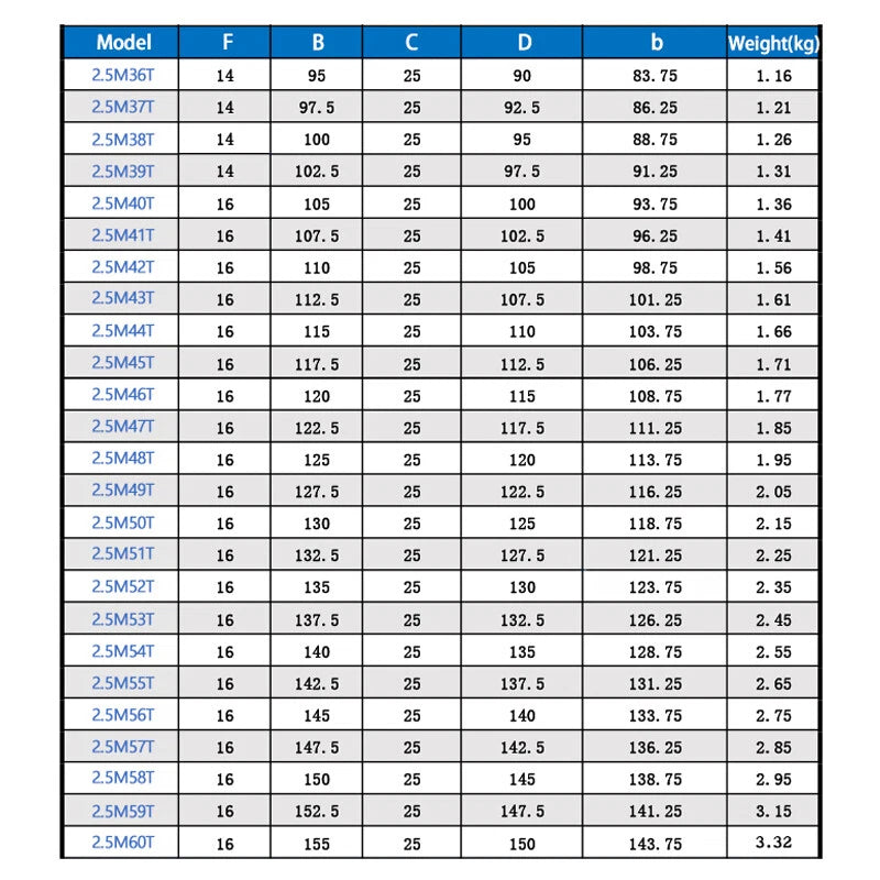 2.5 Mod 10-41 Teeth Spur Gears Transmission Gear Pinion Thickness 25mm 45# Steel