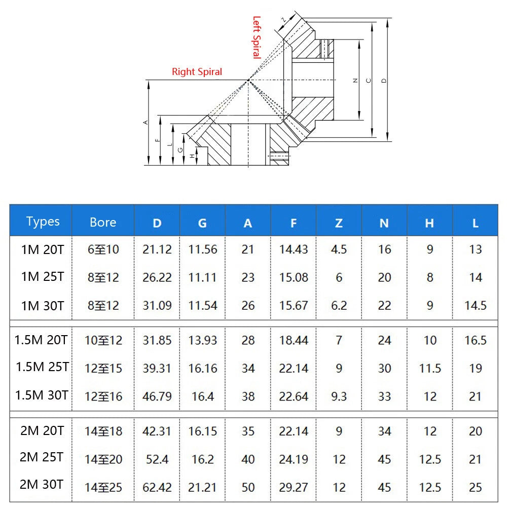 Spiral Bevel Gears 1.5/2 Modulus 90° 1:1 Pairing With Keyway,Left + right Spiral