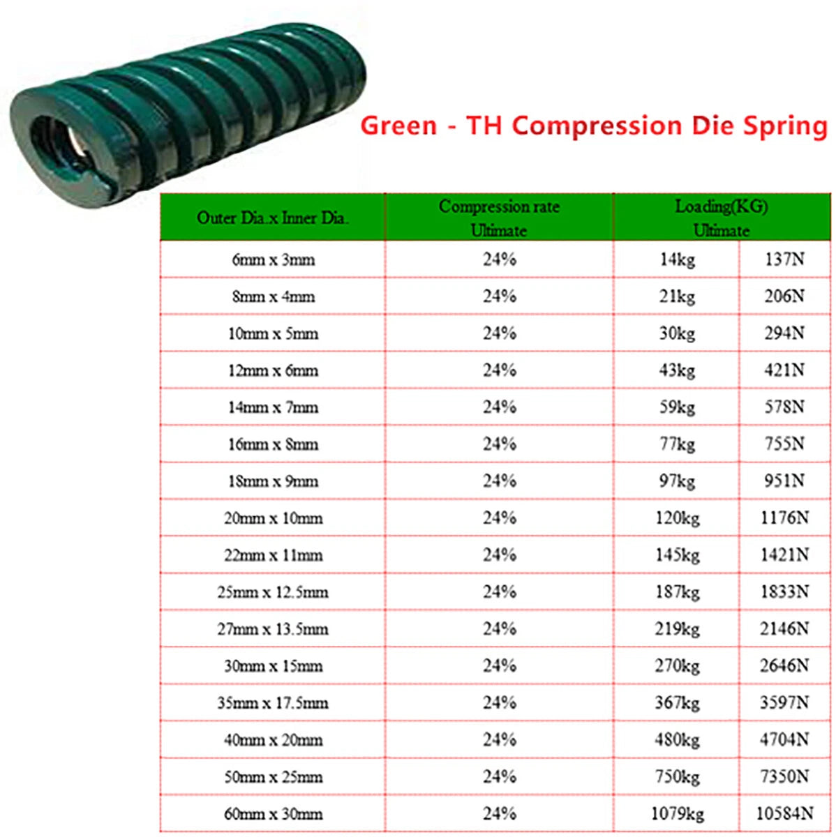 Compression Die Spring, OD 6mm & ID 3mm Light/Medium/Heavy Mold Mould Springs