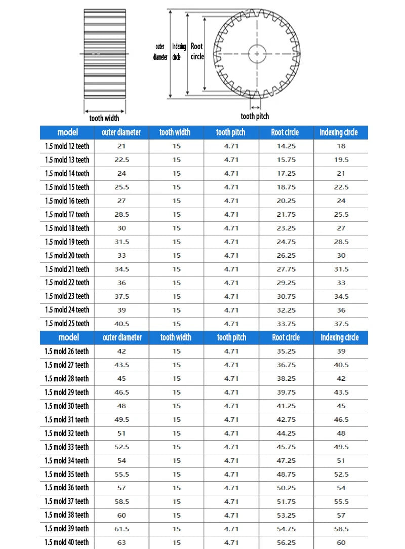 1.5 2.5 Modul Steel Spur Gears Pinion Gear Thick 15-25mm 12-100 Teeth For 3D CNC