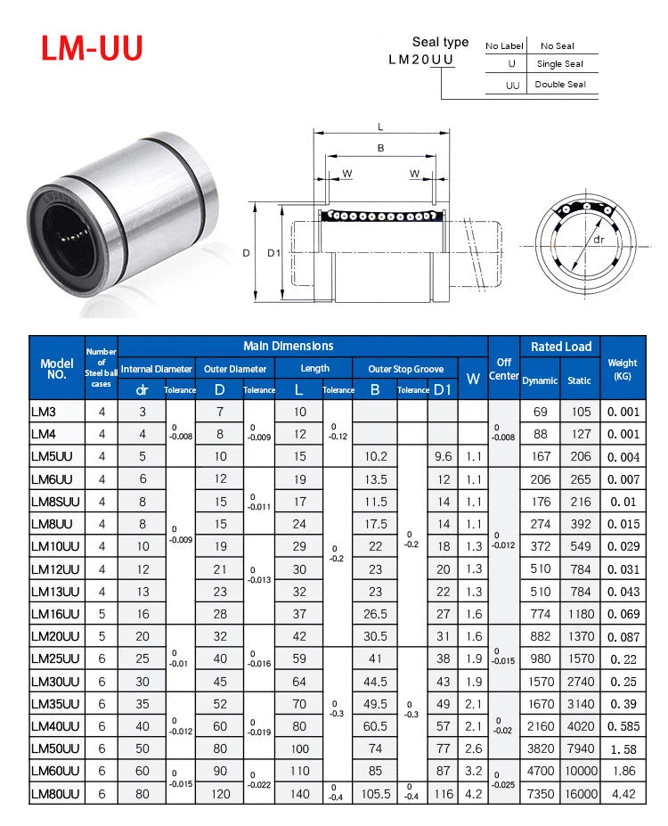 Linear Motion Ball Bearing LM3UU~LM60UU Slide Open Bushing Motion Ball Bearings