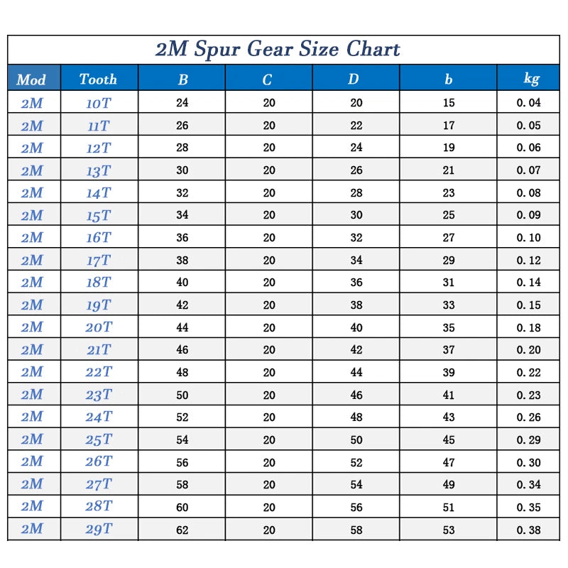 2 Mod  Spur Gears 10 - 58 Teeth Metal Spur Transmission Gear 45 Steel Multi-size