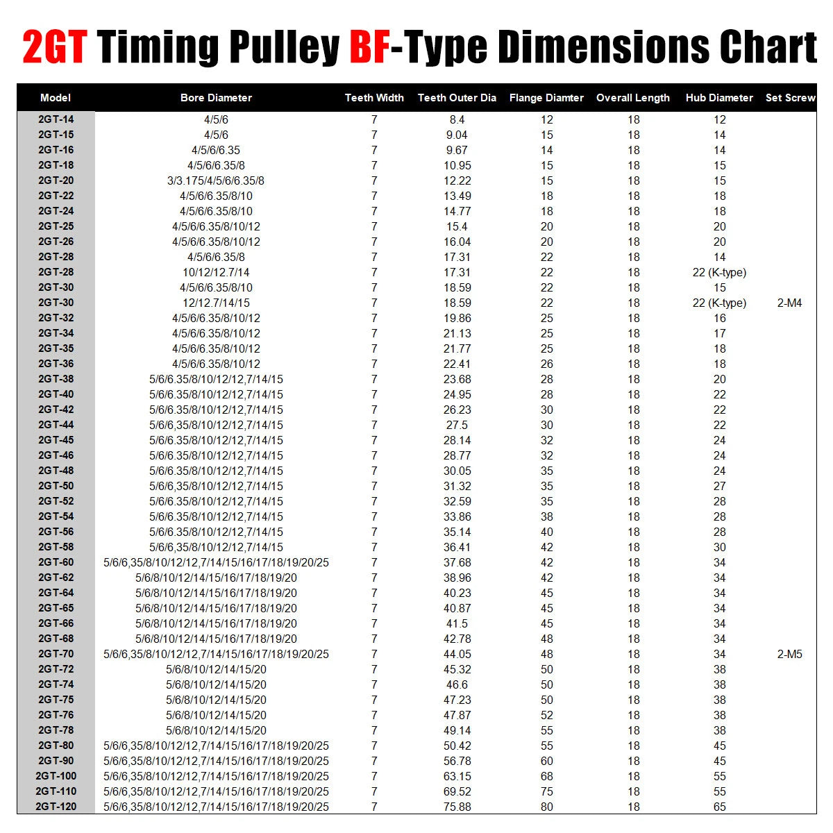 2GT Timing Pulley Synchronous Wheel 14-30 Teeth 6/10mm Belt 4mm-15mm Bore for 3D