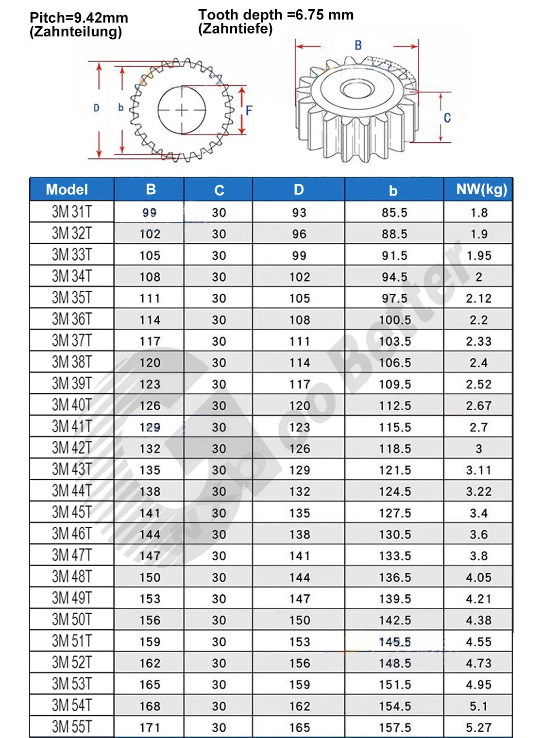3 Mod #45 Steel Spur Gears Flat Gears 10T 11T 12T 13T~ 56T Blank Hole Gears