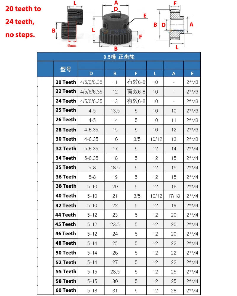 0.5 Mod Pinion Gear 45# Steel Spur Gears with Step Transmission Gear 20-60 Teeth