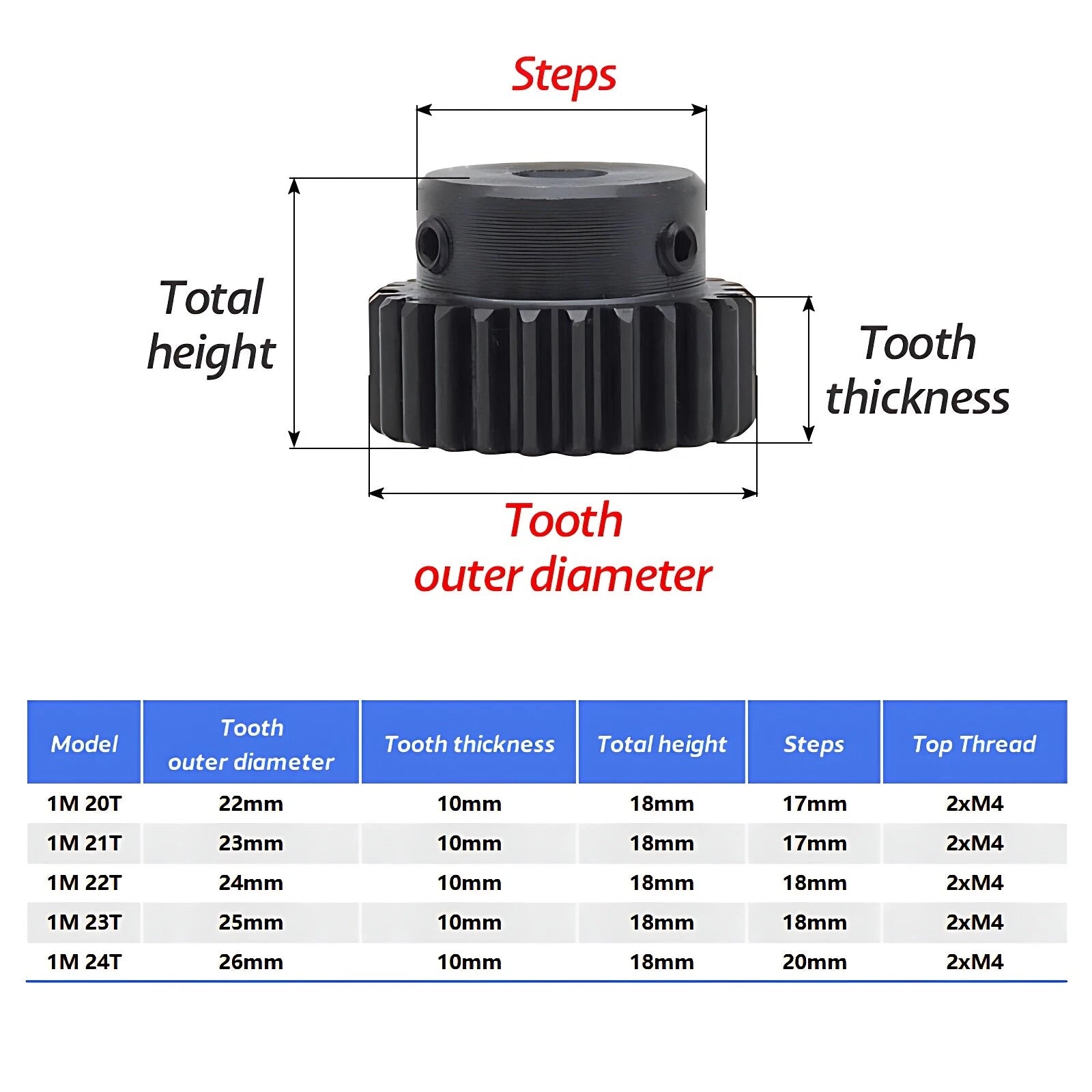 1 Mod Pinion Gear Spur Gears 20-24 Teeth 4-12mm Bore No Step/Blue Nylon/D-hole