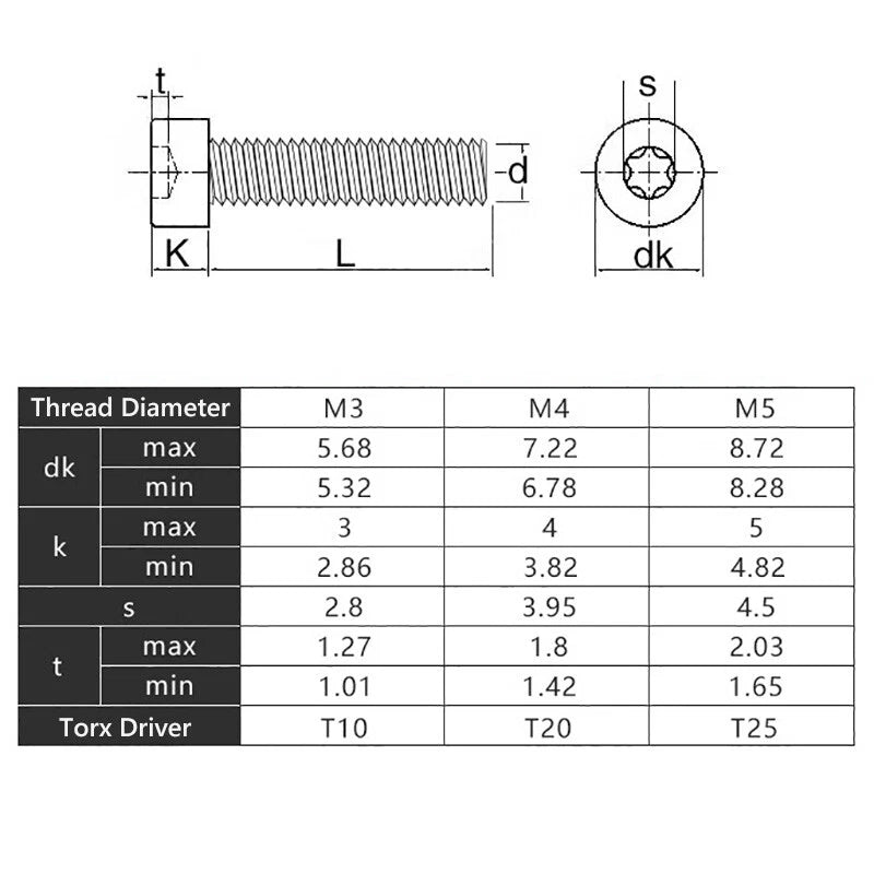 Torx Socket Cap Head Screws – M2 to M5, A2 Stainless Steel, Security Machine Bolts (304 Stainless)