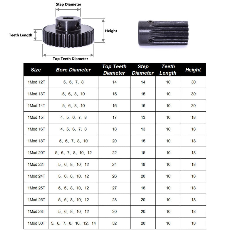1 Mod 25 Teeth Spur Gear Motor Gears with Set Screws Black Oxide Carbon Steel