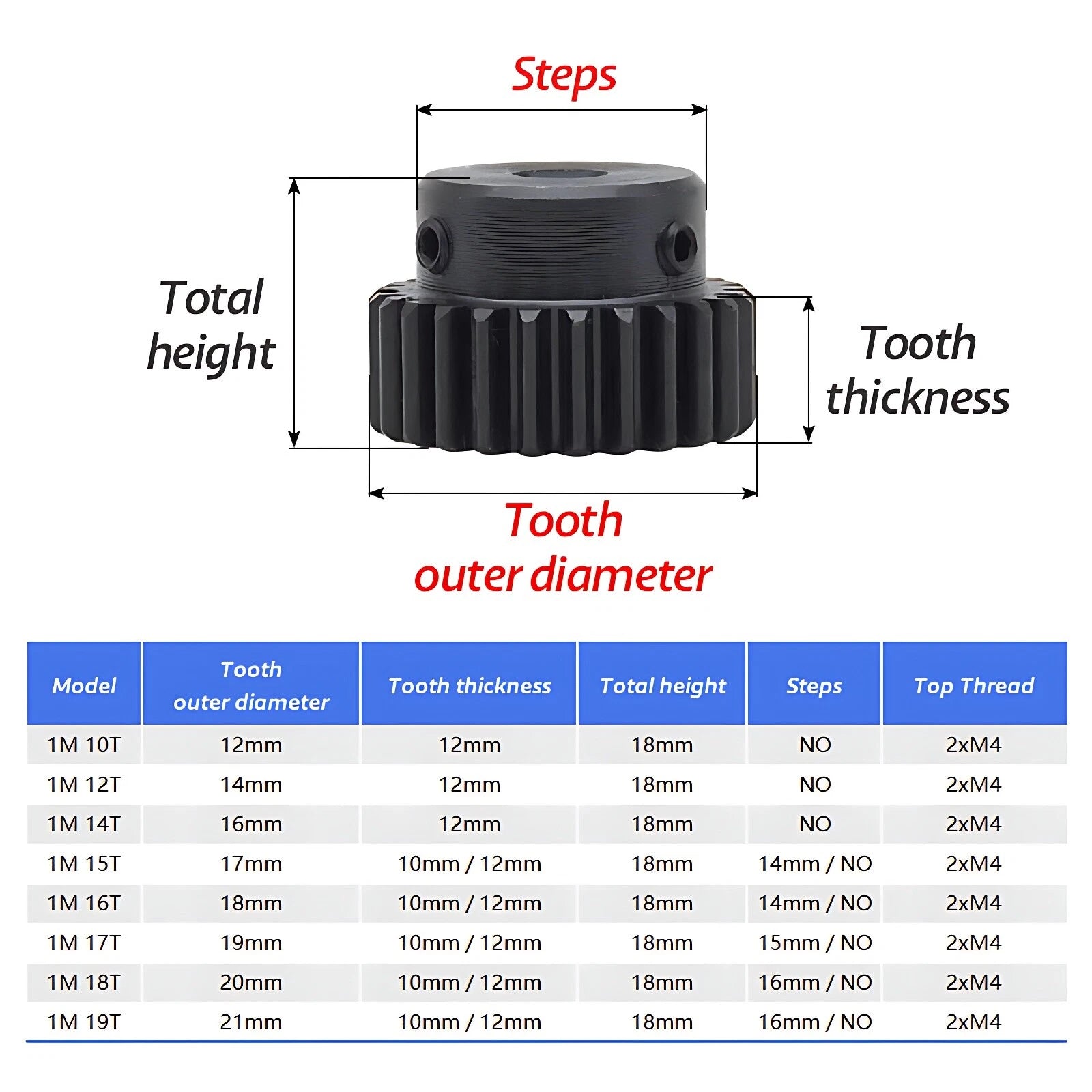 1 Mod Pinion Gear Spur Gears 10-19 Teeth 4-10mm Bore No Step/Blue Nylon/D-hole