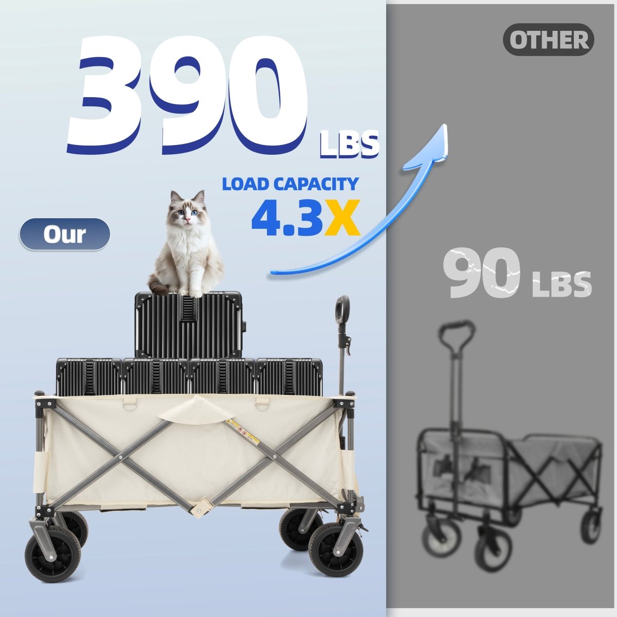 Folding Wagon, Heavy Duty Utility Beach Wagon Cart for Sand with Big Wheels wagon is made of strong steel frame and 600D Oxford fabric - HomeDIYer