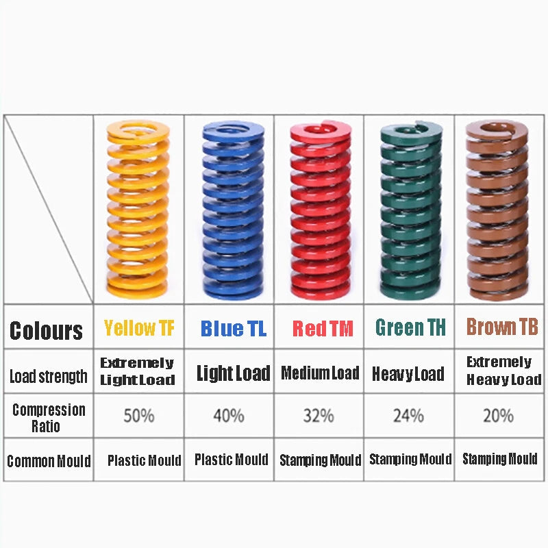 Heavy Load Duty Compression Spring OD 14-18mm Length 20-100mm Die Mould Spring