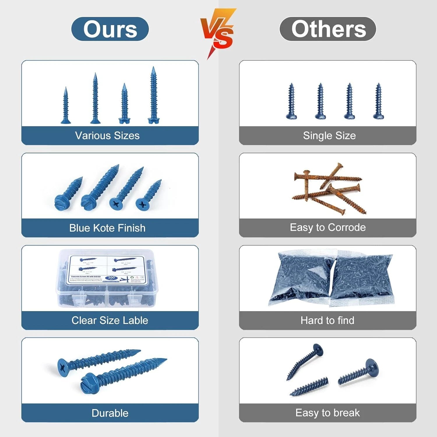 220x 1/4" 3/16" Hex Washer Head Concrete Masonry Screws Tapcon Anchor & Bit DIY