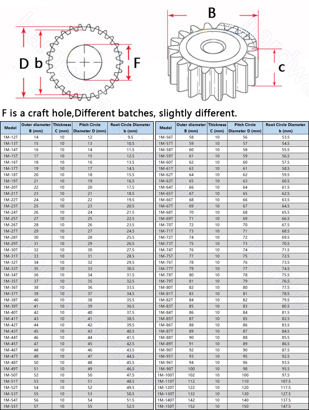 1-2.5 Modul Steel Spur Gears Pinion Gear Thick 10-25mm 10-150 Teeth  For 3D CNC