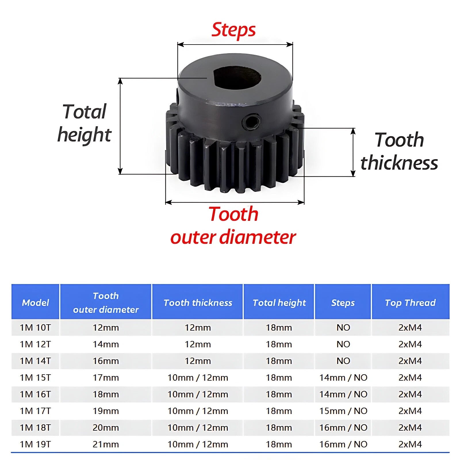 1 Mod Pinion Gear Spur Gears 10-19 Teeth 4-10mm Bore No Step/Blue Nylon/D-hole