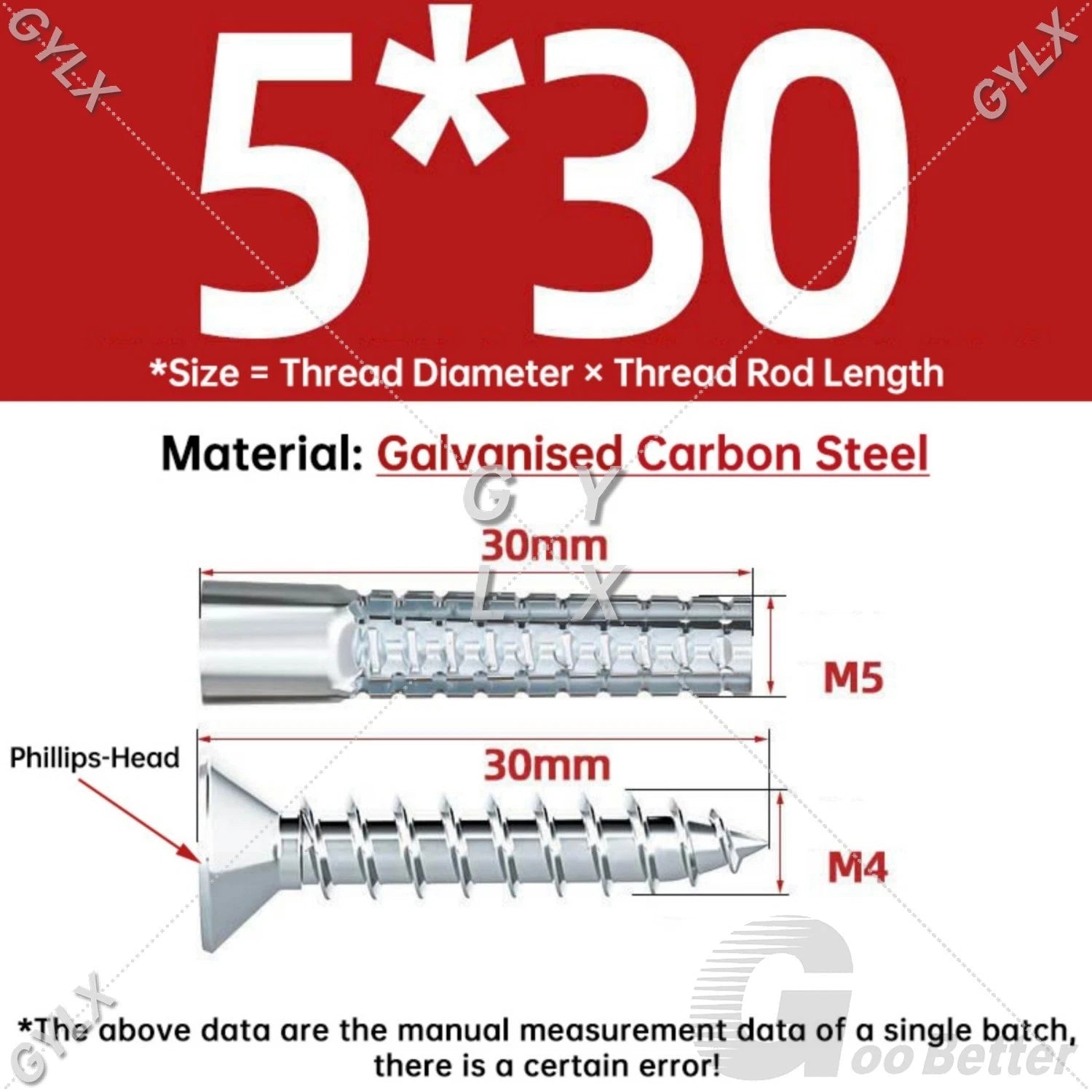 Serrated Expansion Anchors for Concrete & Hollow Walls — M5 to M10