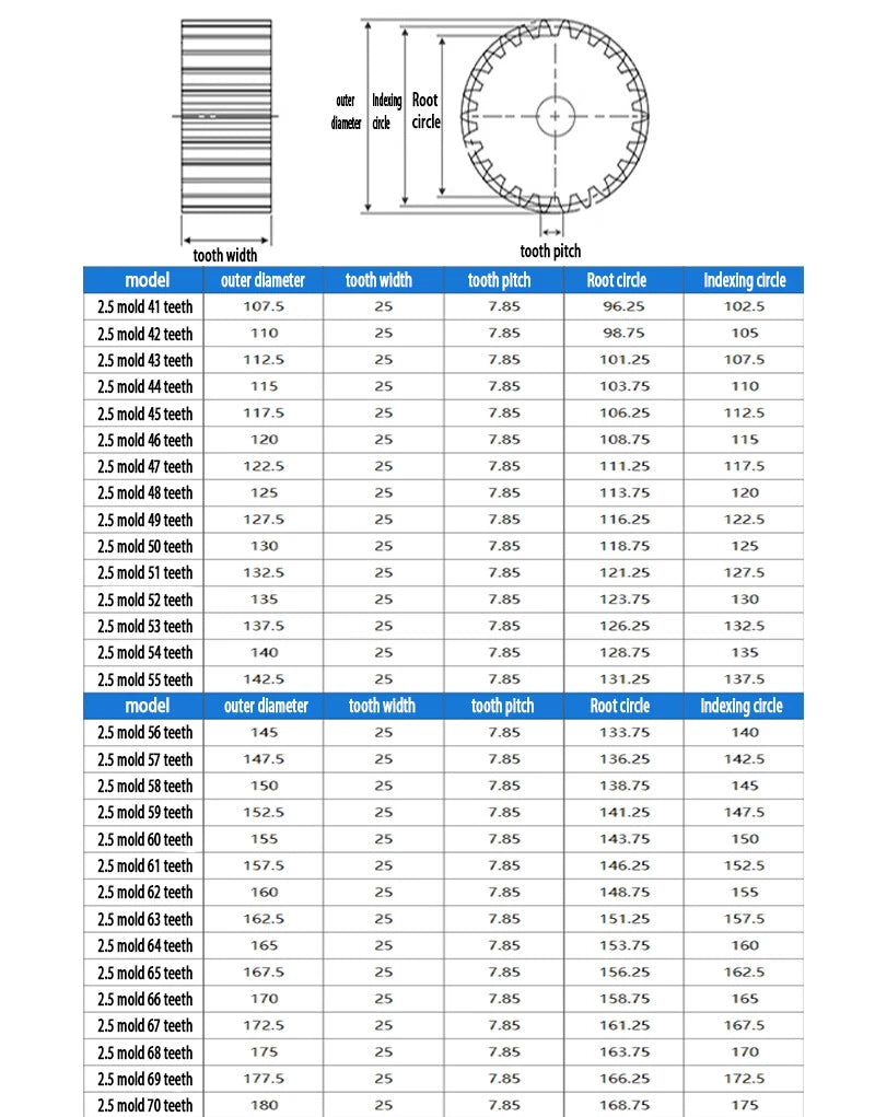 1.5 2.5 Modul Steel Spur Gears Pinion Gear Thick 15-25mm 12-100 Teeth For 3D CNC