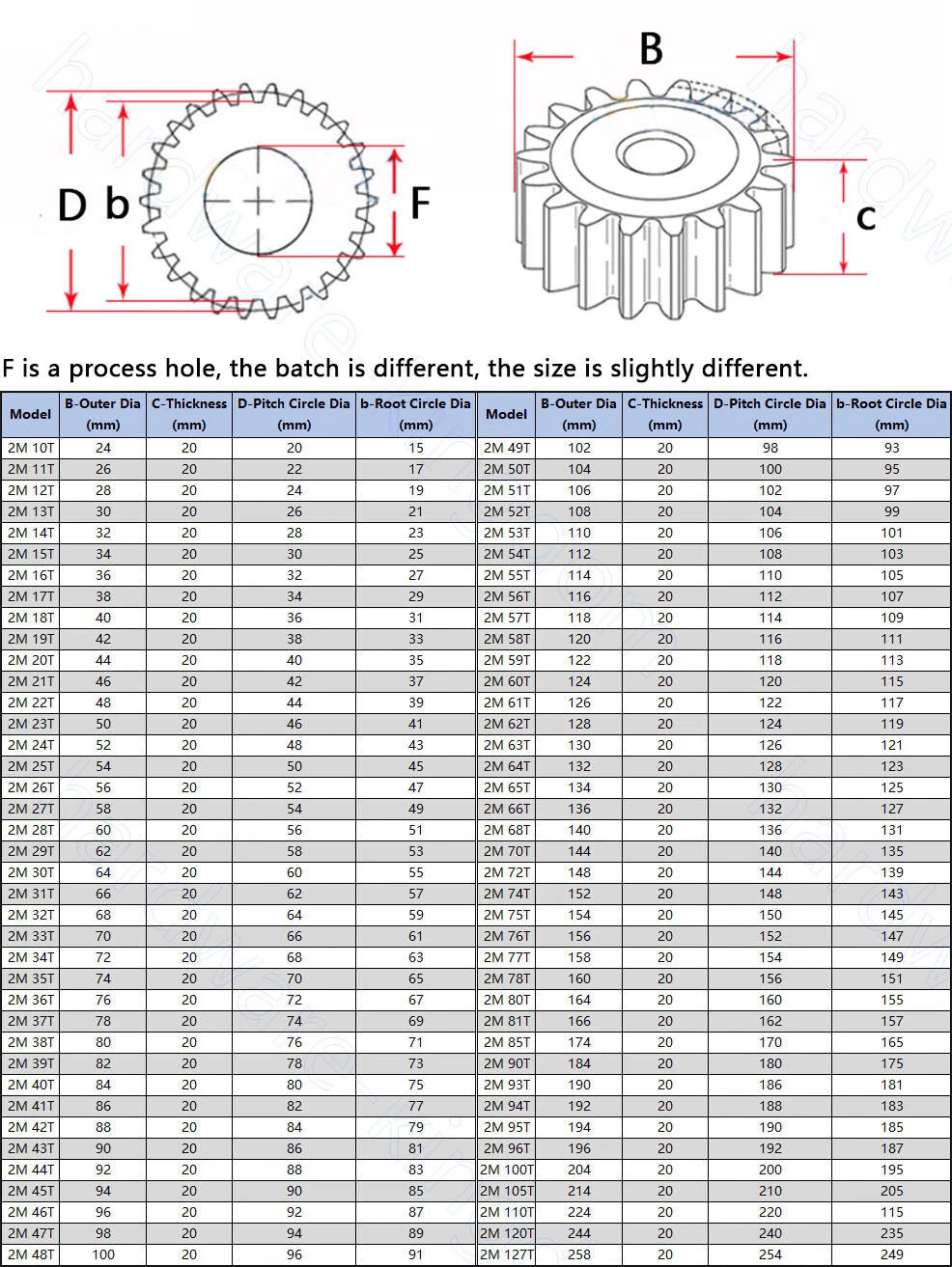 1-2.5 Modul Steel Spur Gears Pinion Gear Thick 10-25mm 10-150 Teeth  For 3D CNC